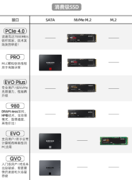 三星SSD 980 NVME™M.2